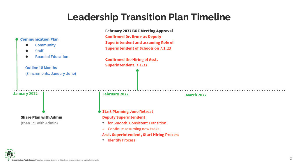 Leadership Transition Plan Timeline
