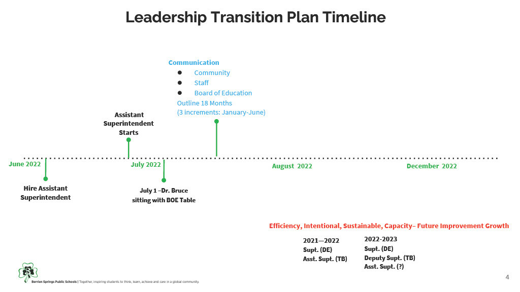 Leadership Transition Plan Timeline